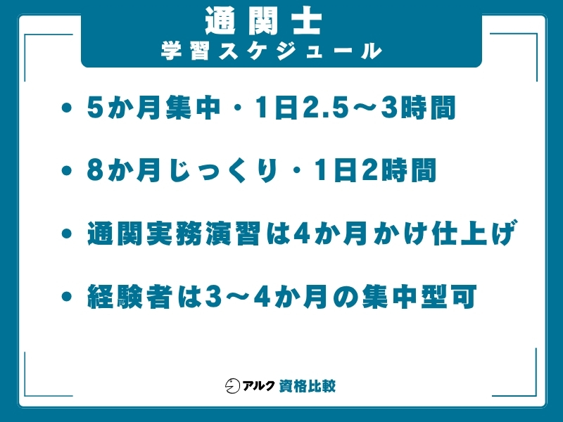 通関士 勉強スケジュール
