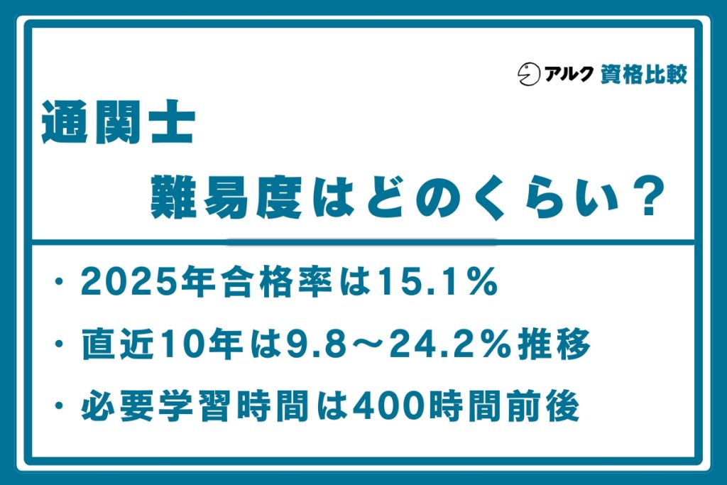 通関士 難易度