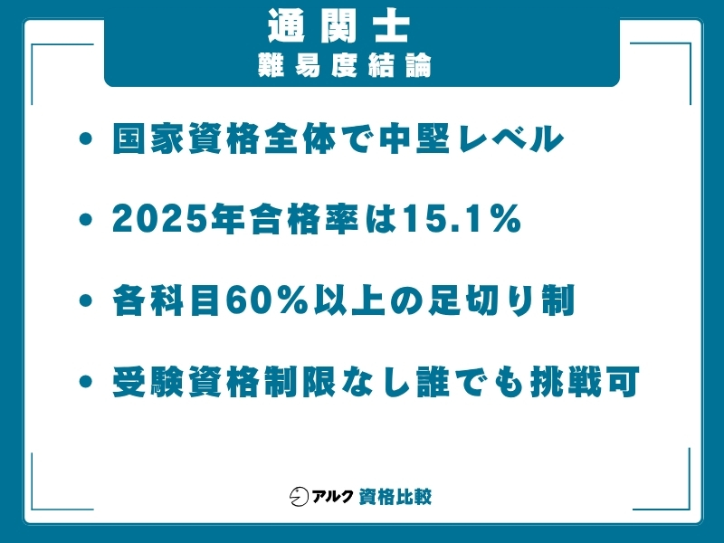 通関士 難易度 結論
