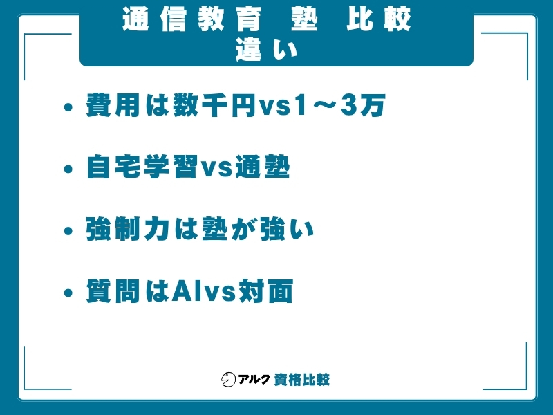 通信教育 塾 違い