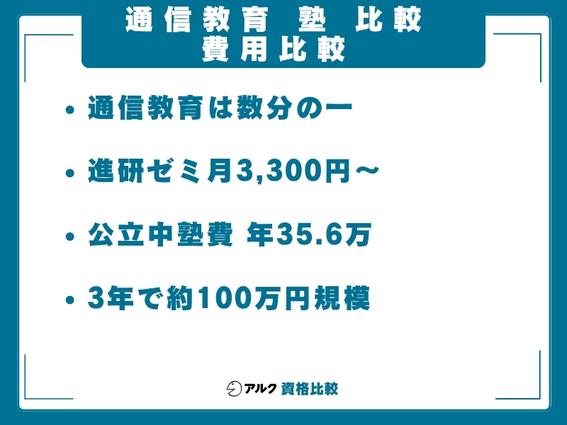 通信教育 塾 比較 費用