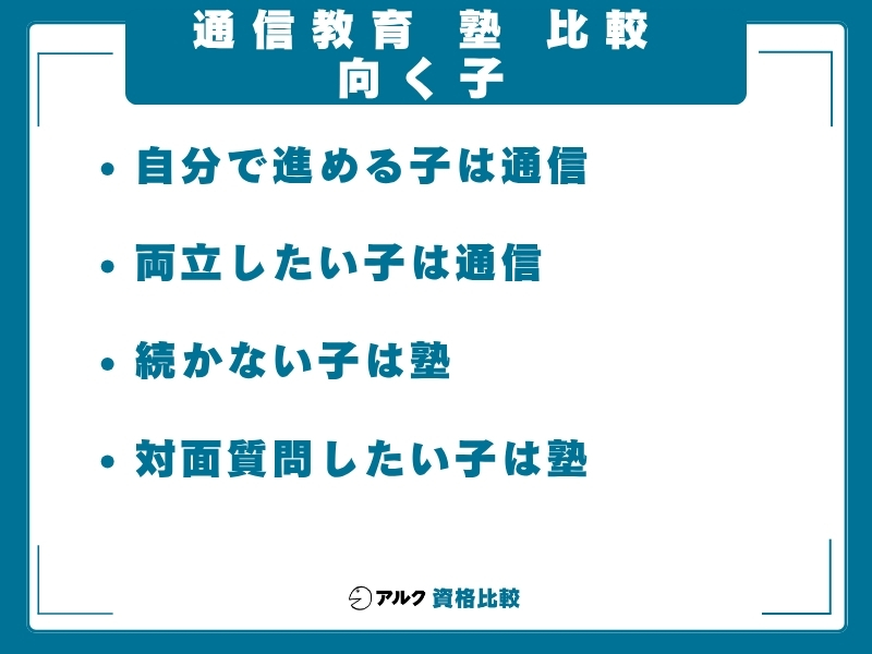 通信教育 塾 比較 向き