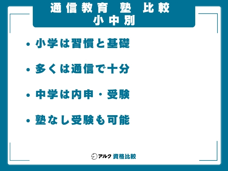 通信教育 塾 比較 小中別