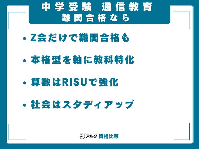 中学受験 通信教育 難関合格なら