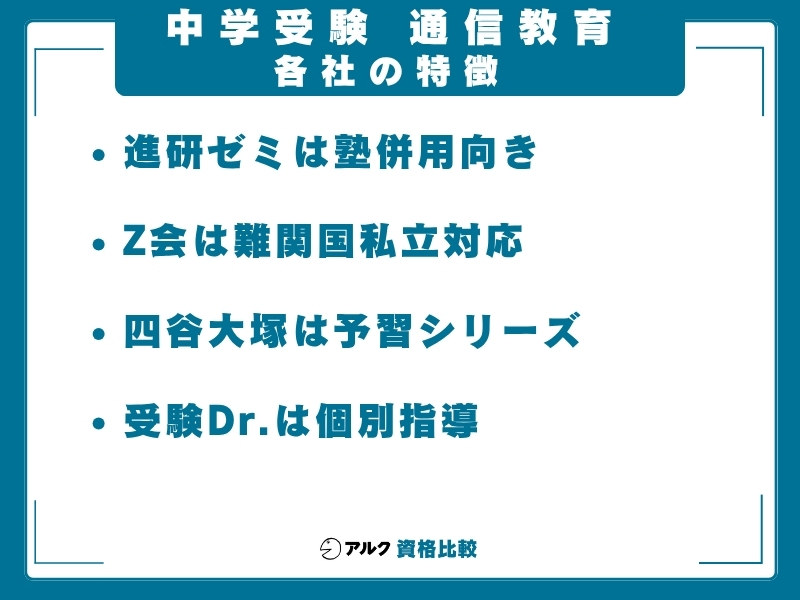 中学受験 通信教育 サービス特徴