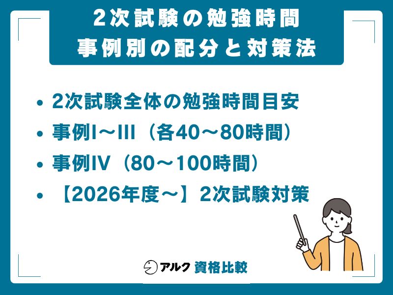 2次試験 勉強時間 事例別 配分 対策法