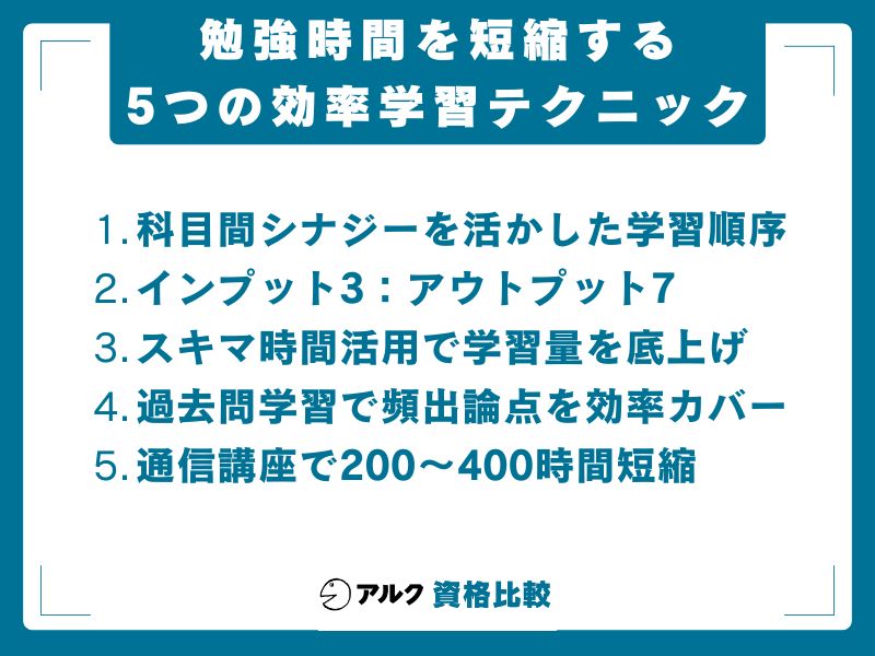 勉強時間 短縮 5つ 効率学習 テクニック