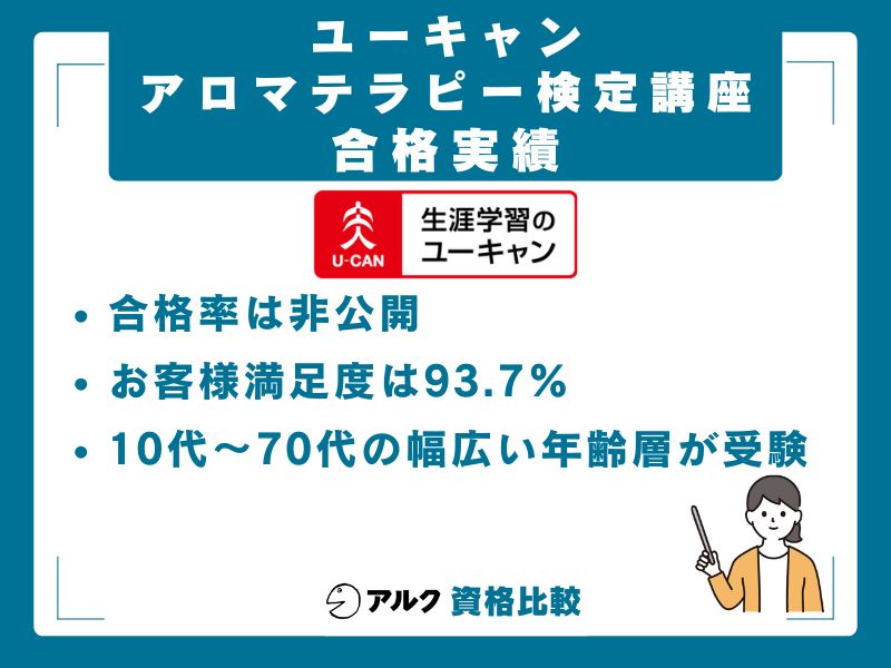 アロマテラピー検定の合格実績|合格率は約90%