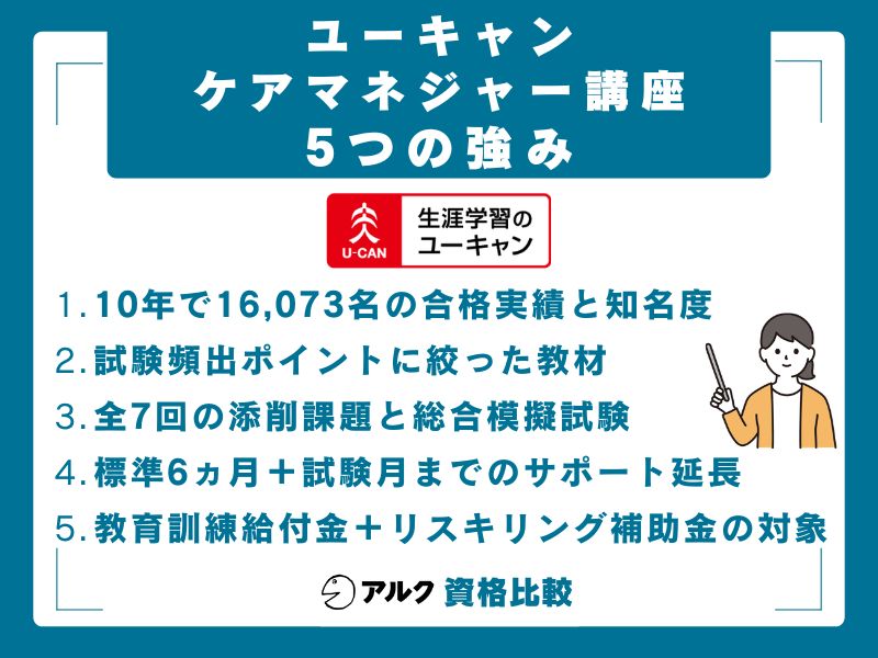 ユーキャンケアマネジャー講座の5つの強み