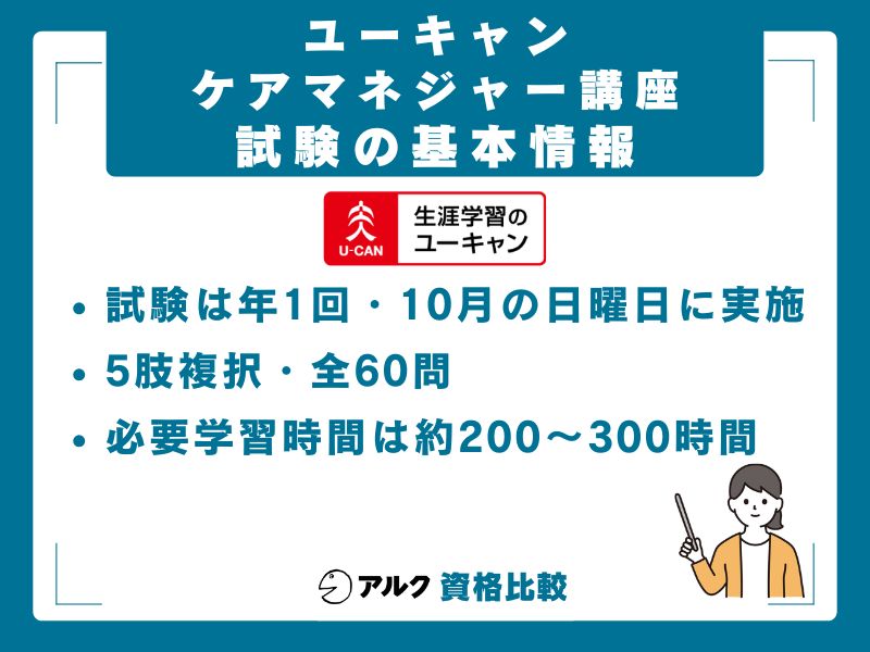 ケアマネジャー試験の基本情報