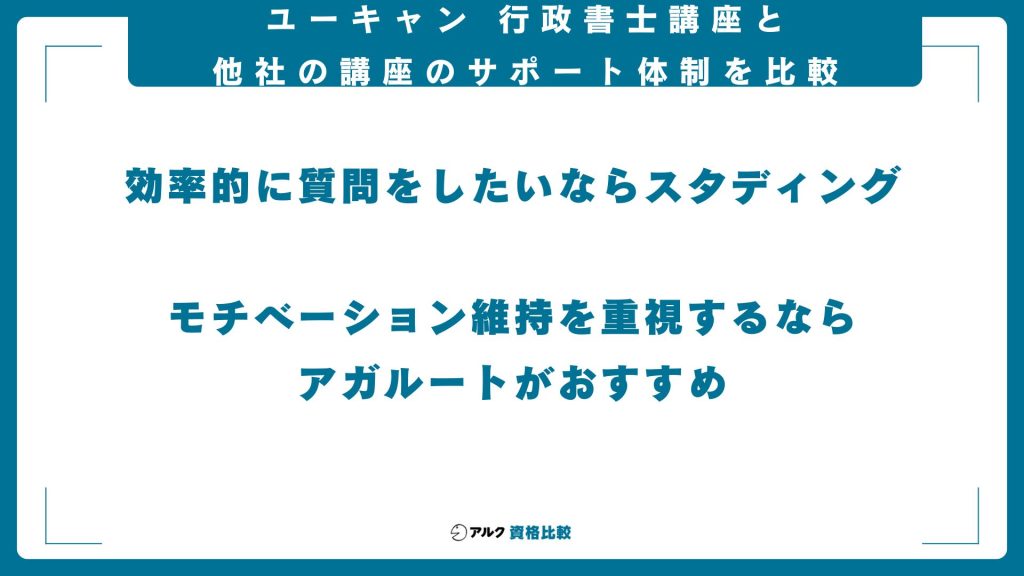ユーキャン行政書士講座と他社講座のサポート体制を比較
