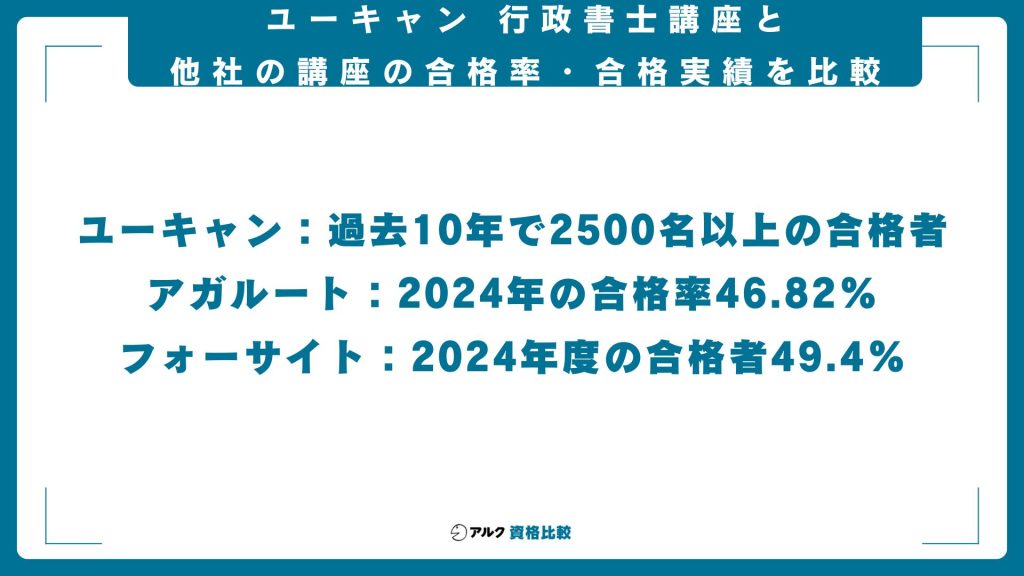 ユーキャン行政書士講座と他社講座の合格率・合格実績を比較