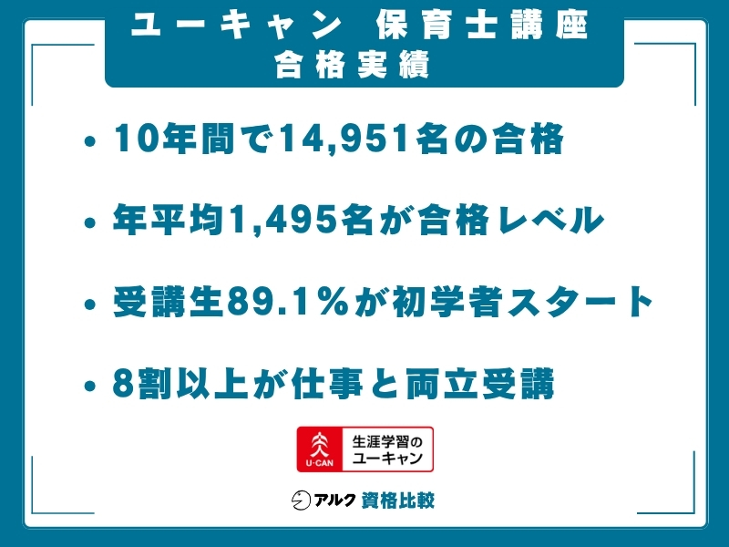 ユーキャン 保育士講座 合格実績