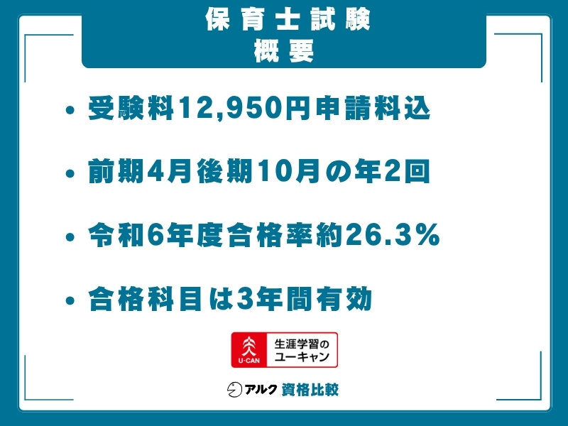 ユーキャン 保育士 試験概要