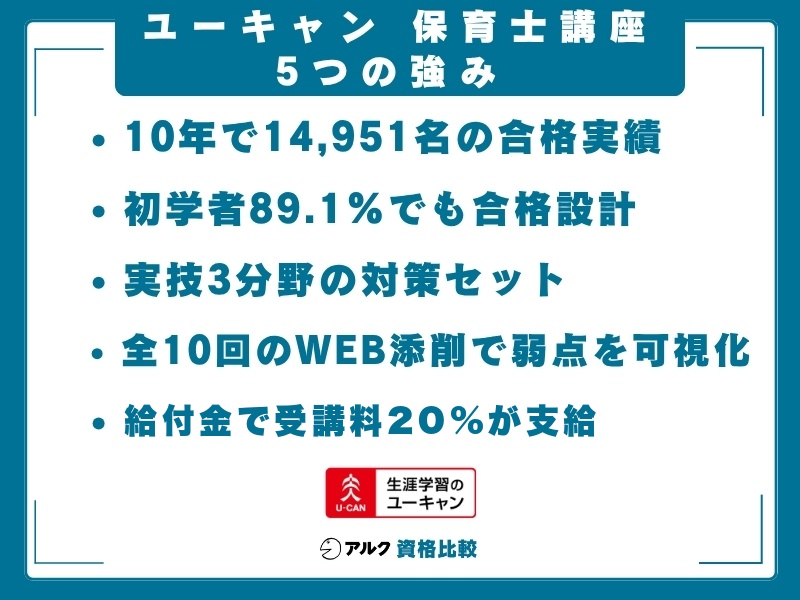2026年最新】ユーキャン保育士講座の評判は？料金・教材・他社比較を