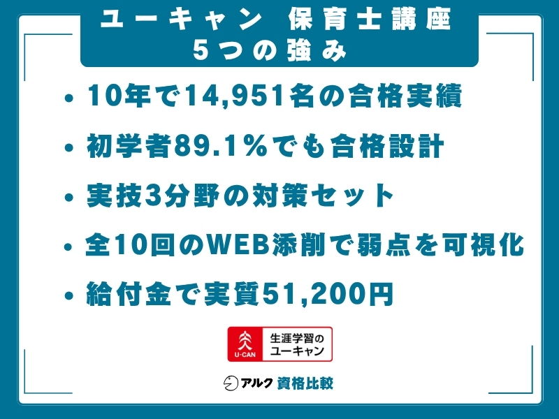 ユーキャン 保育士講座 強み