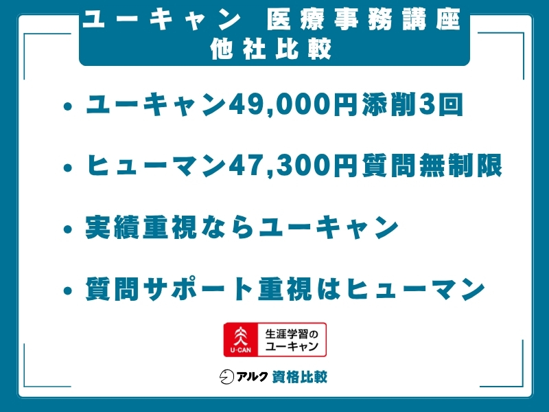 ユーキャン 医療事務 比較