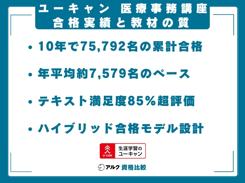 ユーキャン 医療事務 実績と教材
