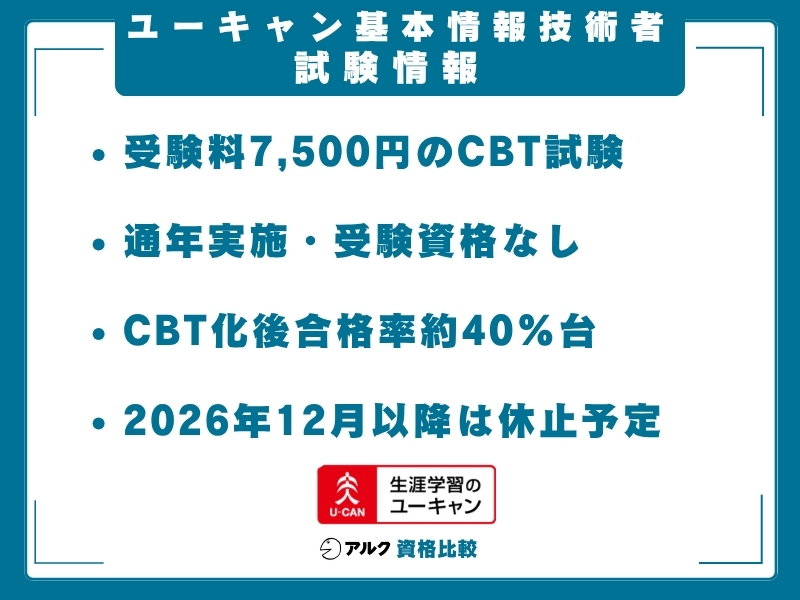 ユーキャン 基本情報技術者 試験