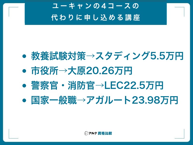ユーキャンの公務員講座は休講｜代わりに選べる6社と休講前の評判