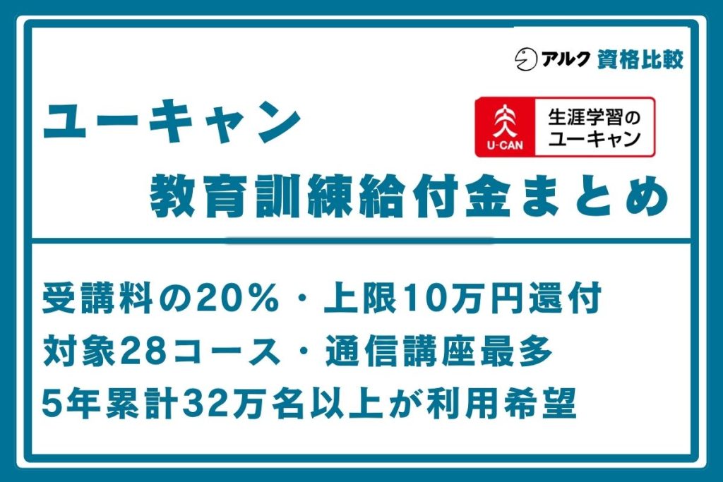 ユーキャン 教育訓練給付金