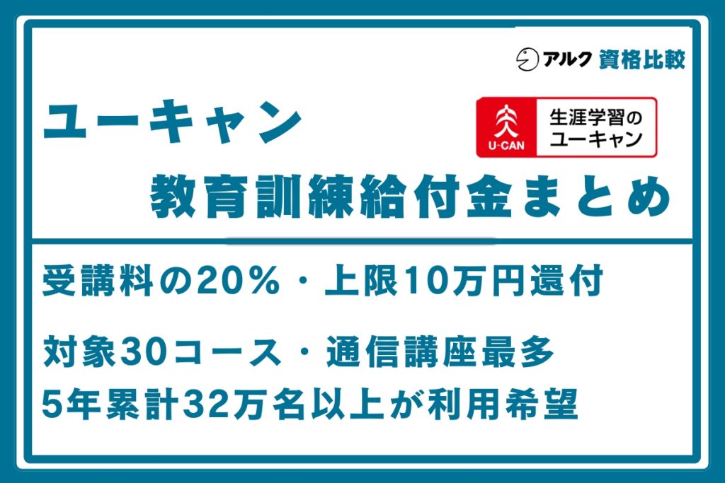 ユーキャン 教育訓練給付金