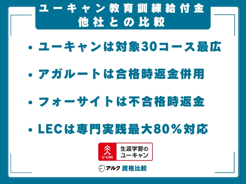 ユーキャン 教育訓練給付金 比較