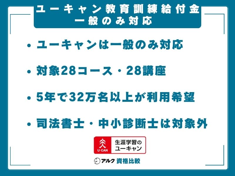 ユーキャン 教育訓練給付金 一般区分