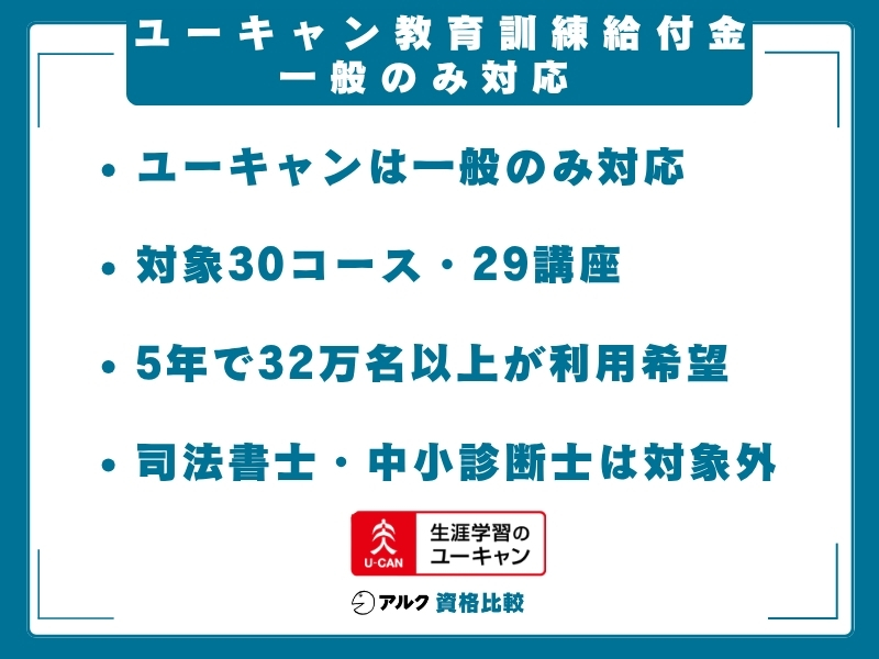ユーキャン 教育訓練給付金 一般区分