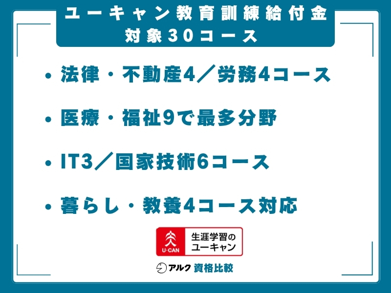 ユーキャン 教育訓練給付金 対象コース