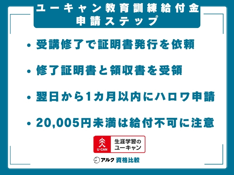 ユーキャン 給付金利用ステップ