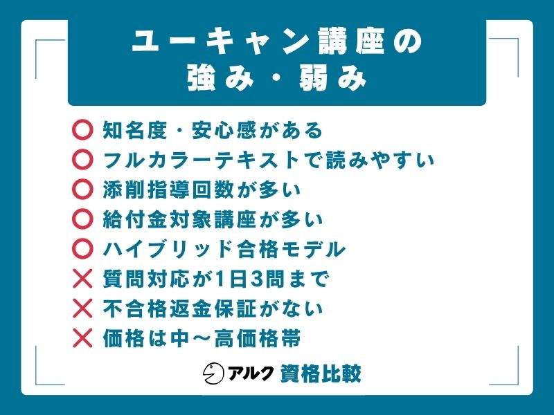 ユーキャン講座の強み・弱み