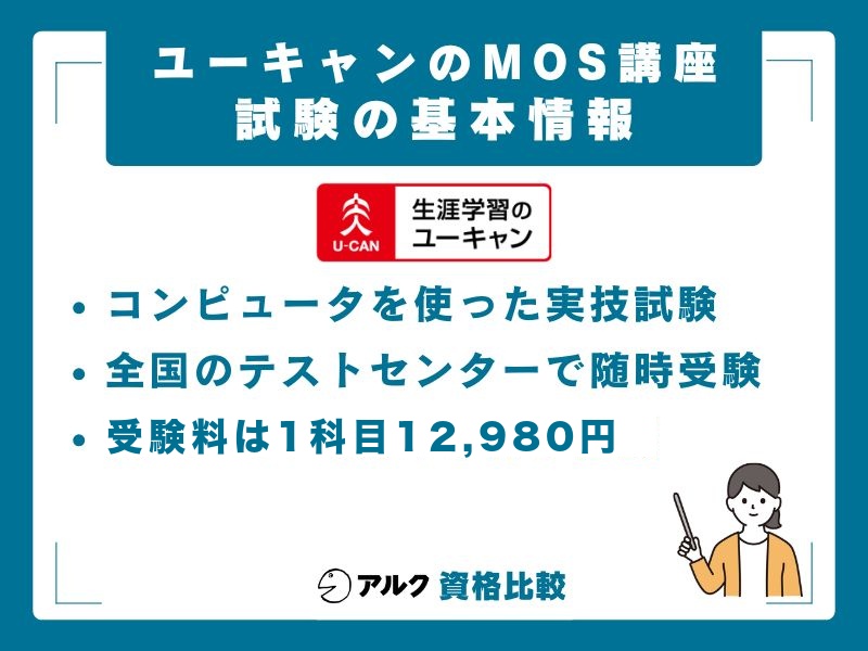 MOS試験の基本情報