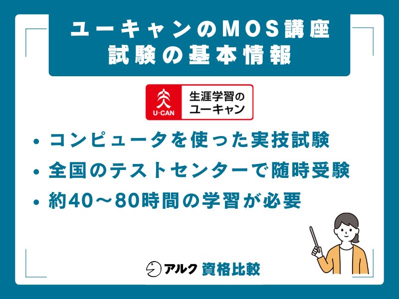 MOS試験の基本情報