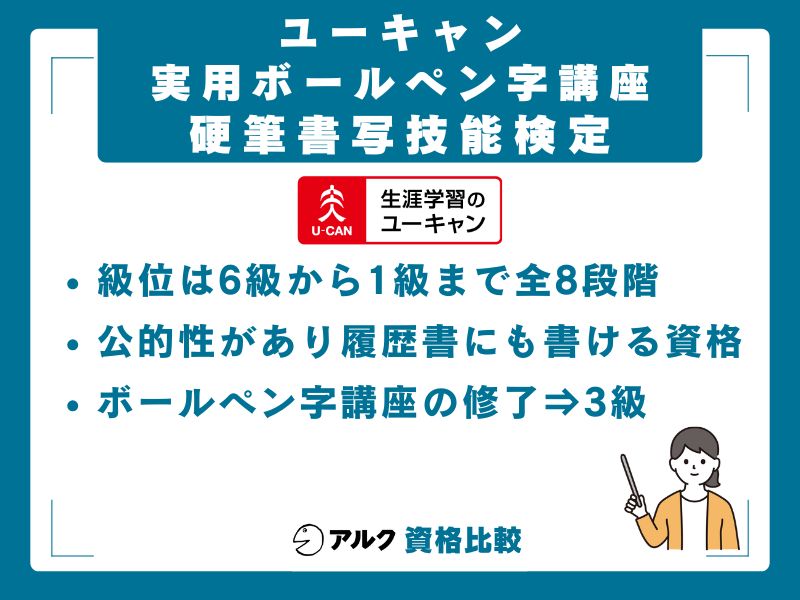 ユーキャン実用ボールペン字講座と硬筆書写技能検定