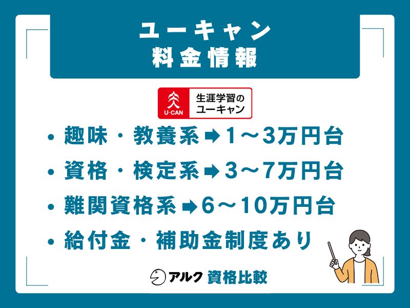 ユーキャンの料金・教育訓練給付金・キャンペーン情報【2026年最新】