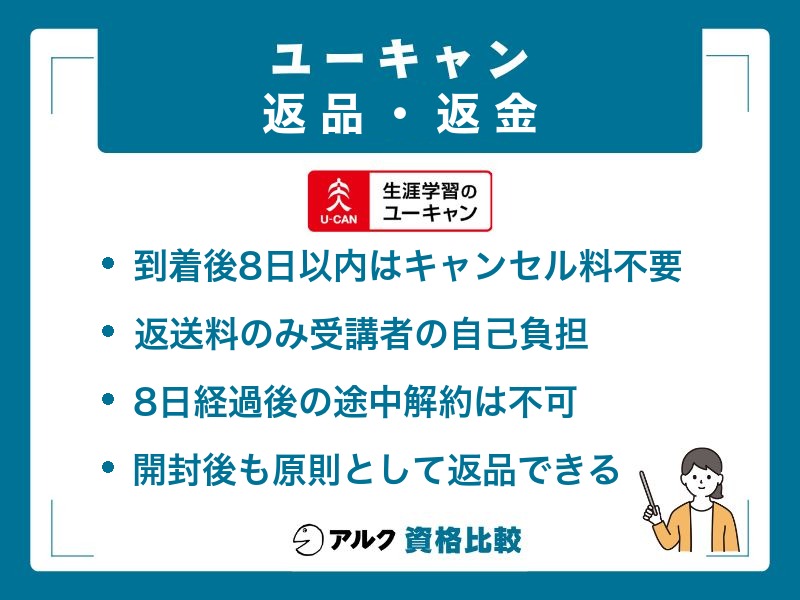 ユーキャンの8日間返品制度で返金を受けられる条件と、8日を過ぎると途中解約ができないことをまとめた図