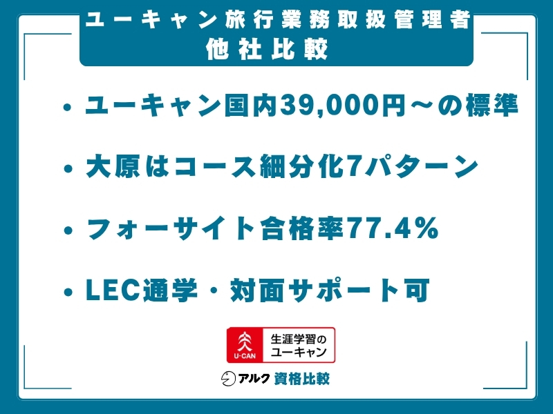 ユーキャン 旅行管理 比較
