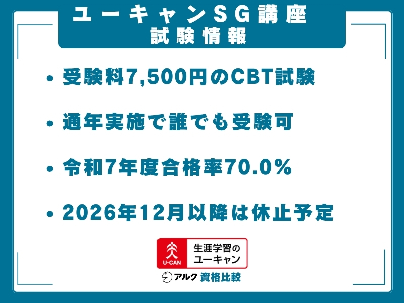 ユーキャン SG 資格