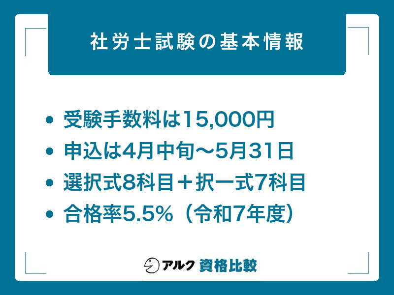 社労士試験の受験手数料・申込期間・試験形式・合格率