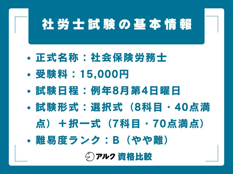 社労士試験の基本情報