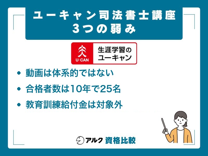ユーキャン 司法書士 弱み