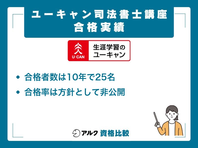 ユーキャン 司法書士 実績