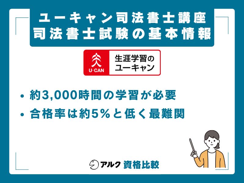 司法書士試験の基本情報