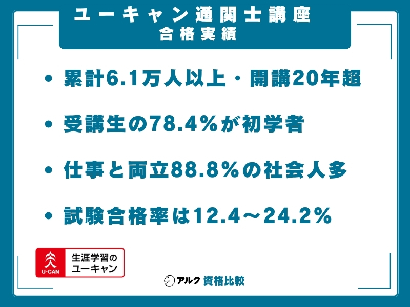 ユーキャン 通関士講座 実績
