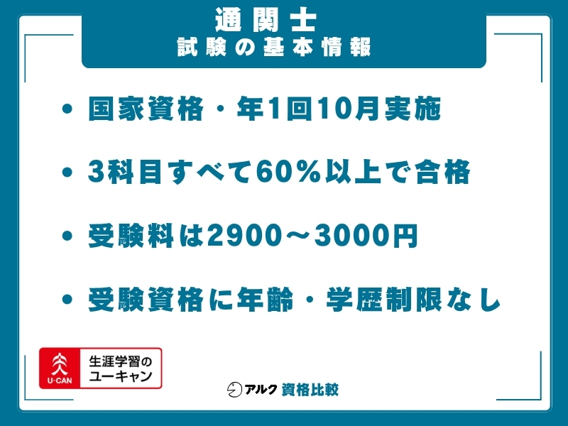 通関士　試験情報