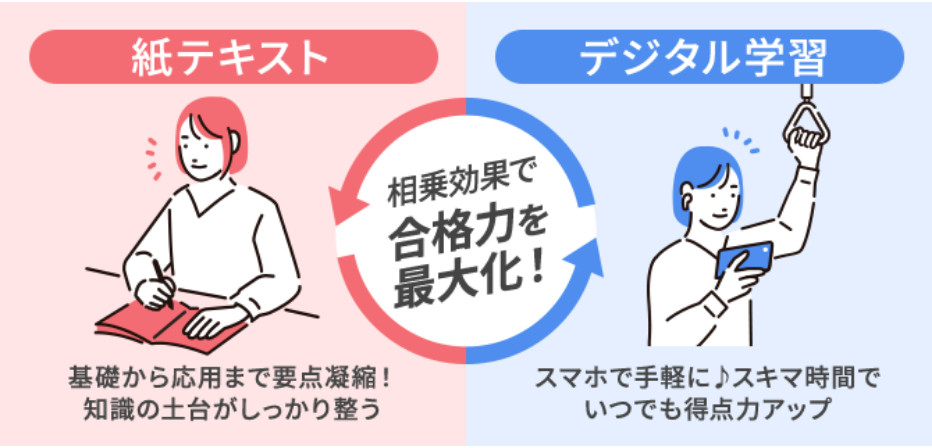 紙テキストとデジタル学習を組み合わせて合格力を最大化するというユーキャンの図。左が紙テキストで基礎から応用まで要点凝縮、右がデジタル学習でスマホでスキマ時間に得点力アップと説明されている