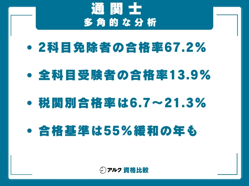 通関士 難易度 分析
