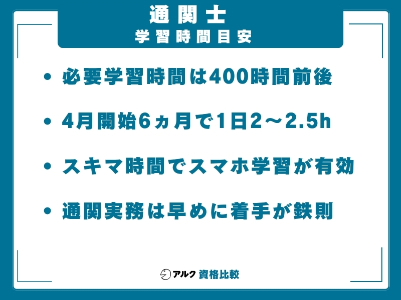 通関士 難易度 勉強時間 