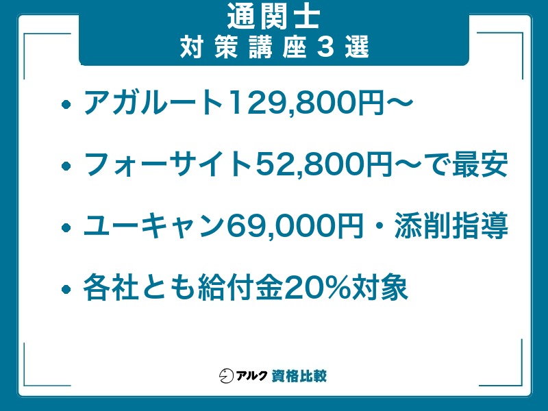 通関士 対策講座3選 アガルート129,800円〜・フォーサイト52,800円〜・ユーキャン69,000円